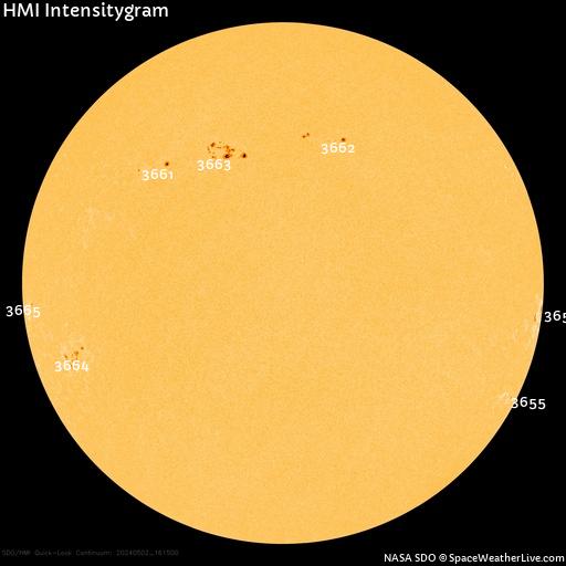 Solar Dynamics Observatory HMI Continuum