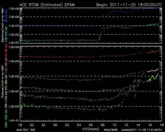 Bir güneş patlamasından hemen sonra EPAM grafiği