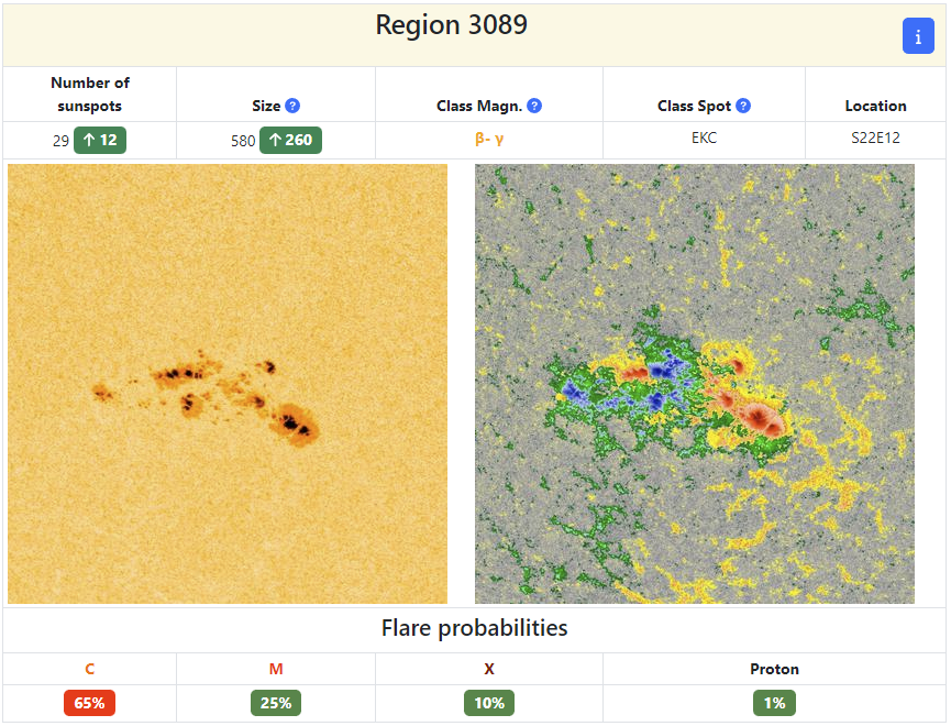 Magnetogram of sunspot region 3089 and in visible light, showing it's complex BGD magnetic layout.