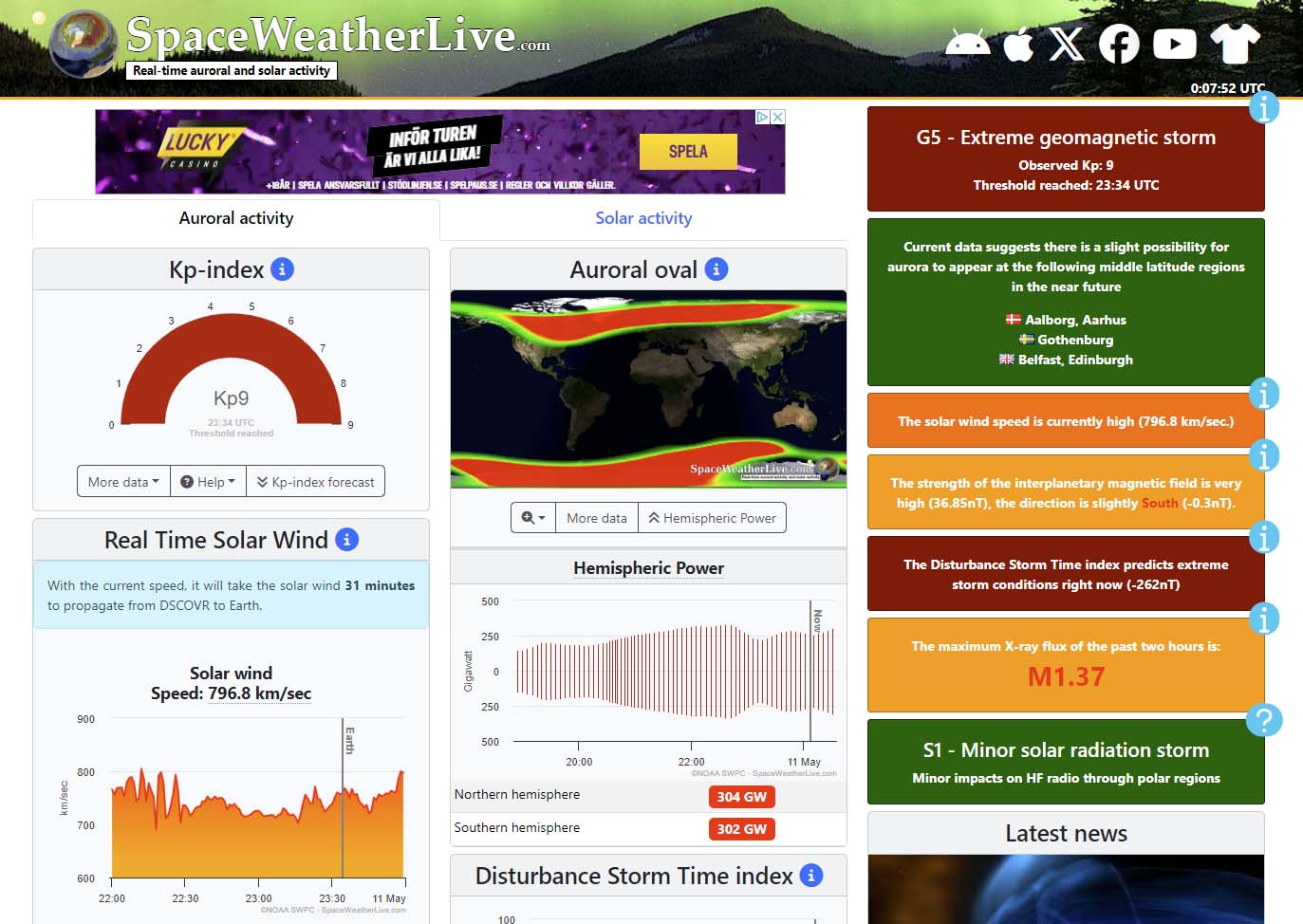 Screenshot of SpaceWeatherLive after the Extreme G5 geomagnetic threshold was reached.